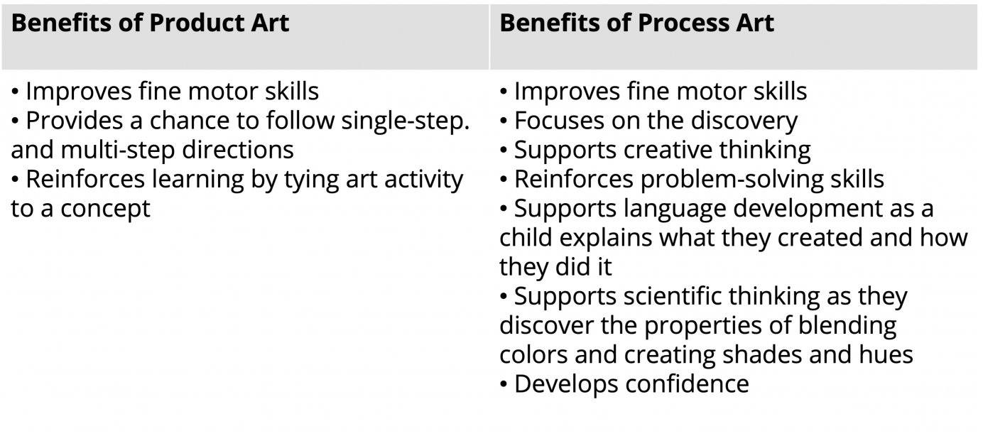 Teaching Process Art To Kids - Benefits And Activities